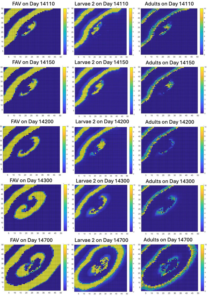 Figure 6