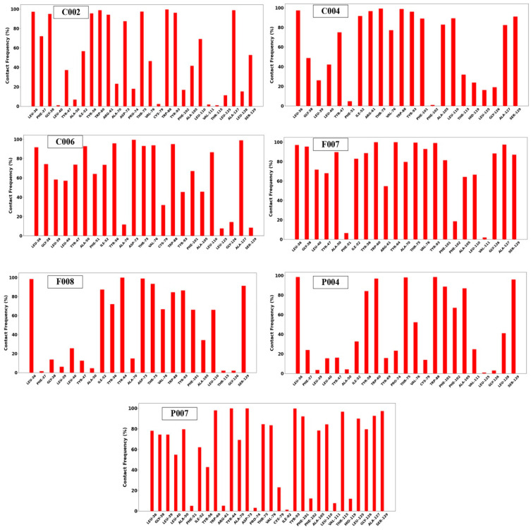 Figure 9