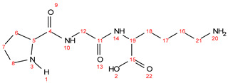 Figure 13
