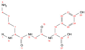 Figure 14