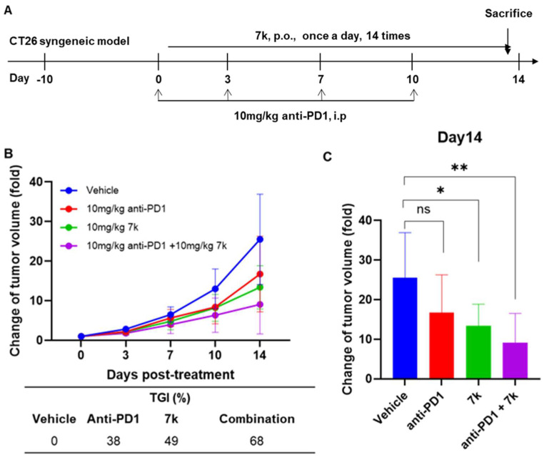 Figure 12