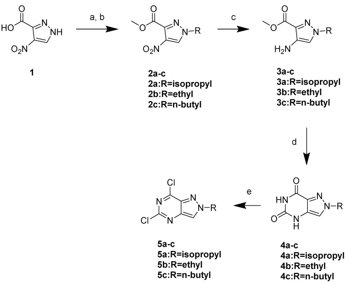 Figure 30