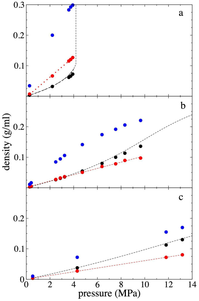 Figure 8