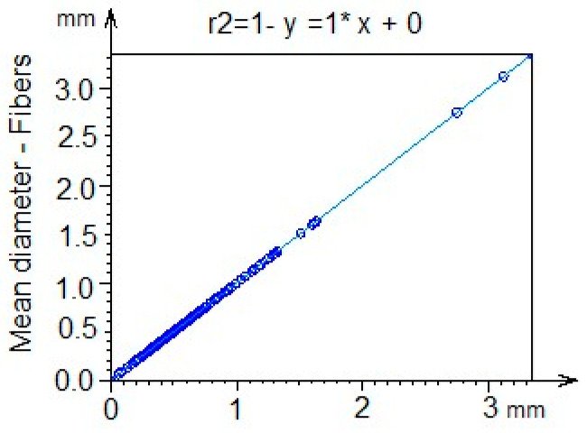 Figure 8