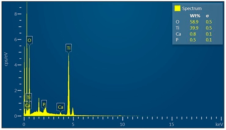 Figure 17