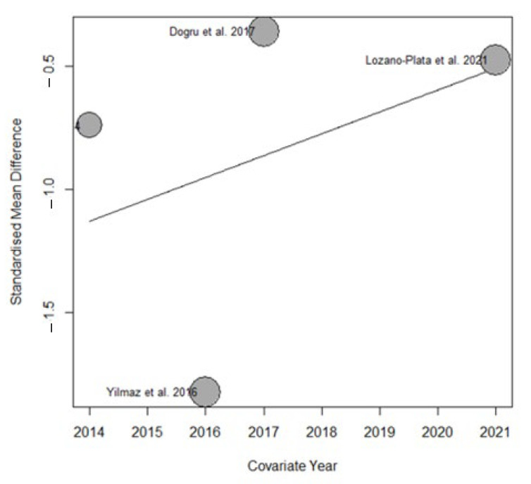 Figure 5