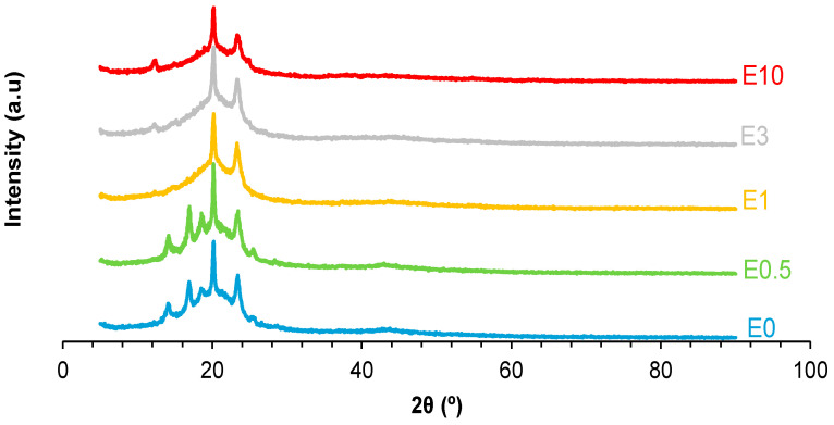 Figure 17