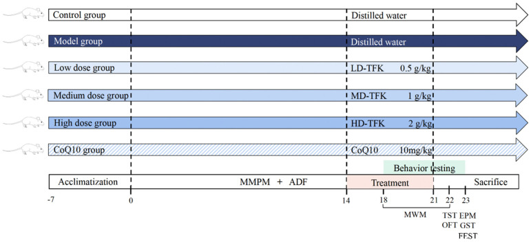 Figure 14