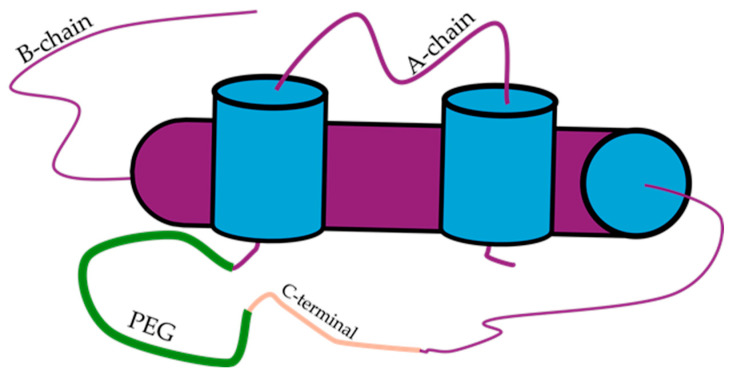 Figure 8
