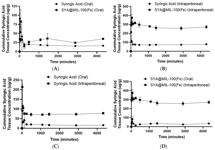 Figure 11