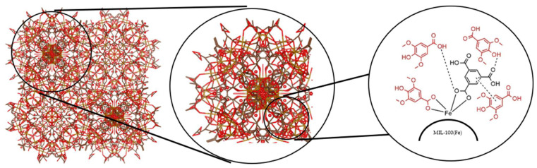 Figure 13