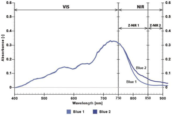 Figure 9