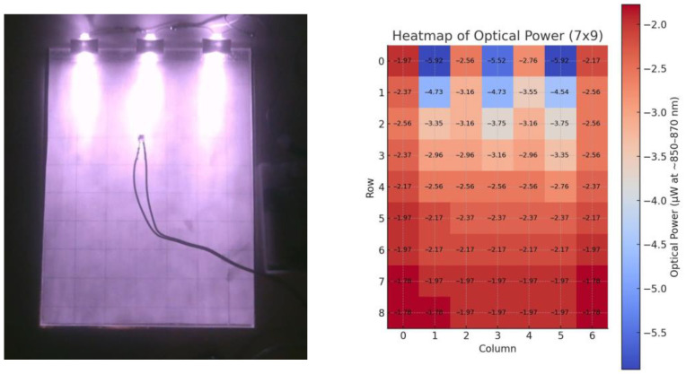 Figure 13