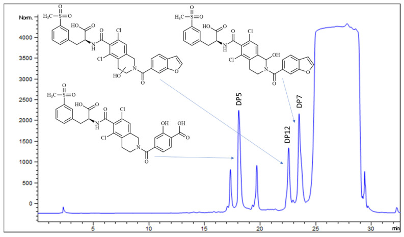 Figure 5