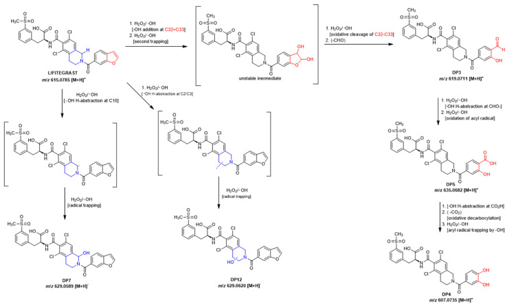 Figure 20