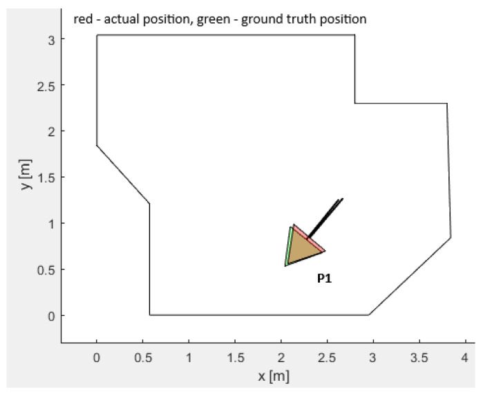 Figure 13