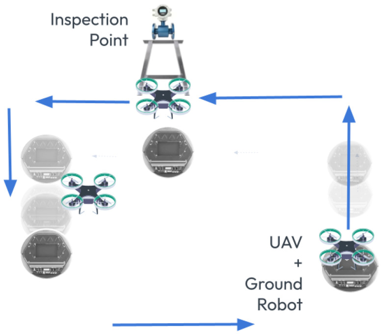 Figure 11