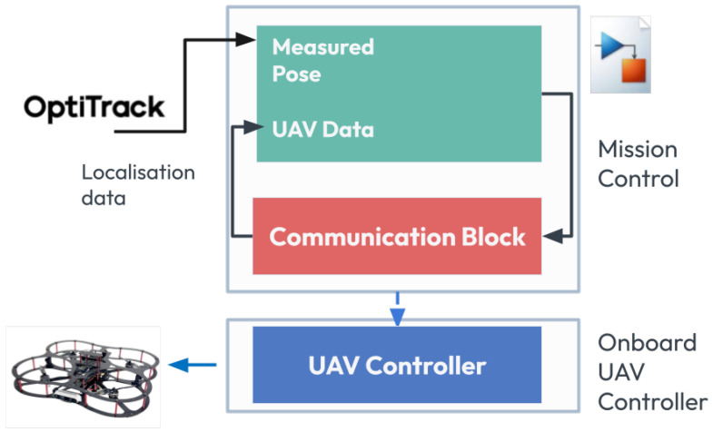 Figure 15