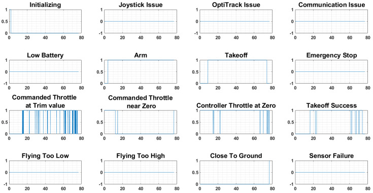 Figure 17