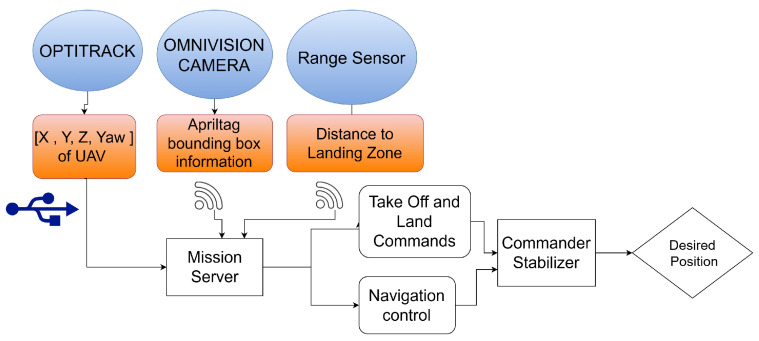 Figure 20