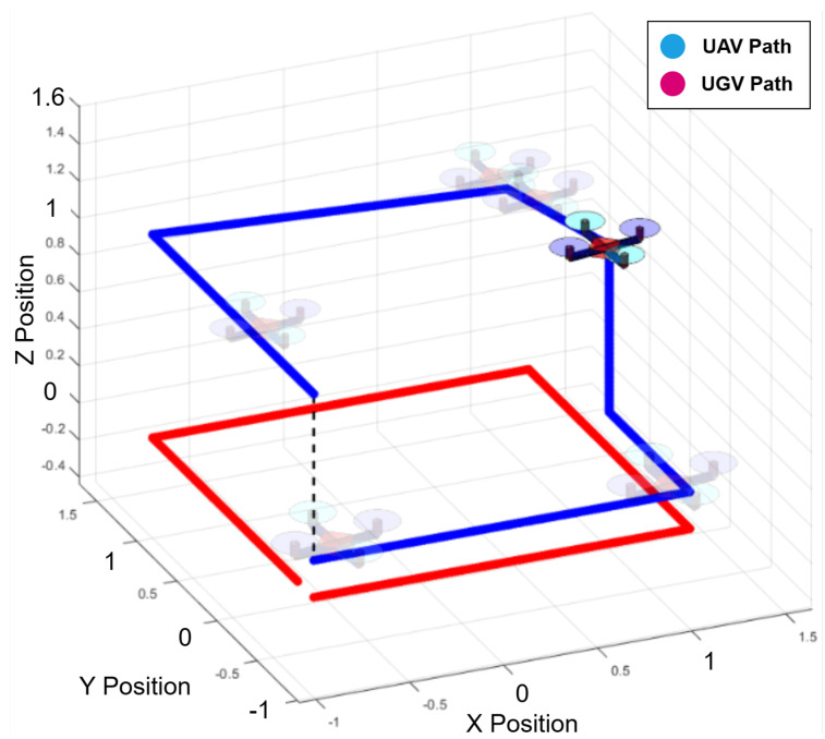 Figure 25