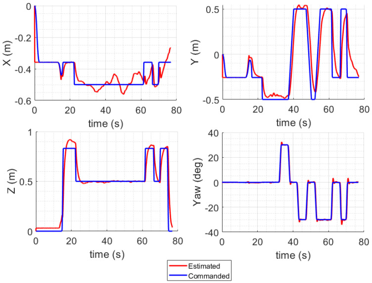 Figure 26
