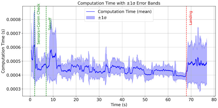 Figure 27