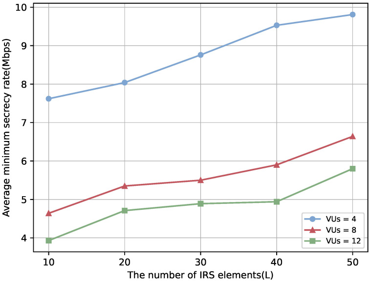 Figure 12