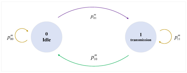 Figure 16