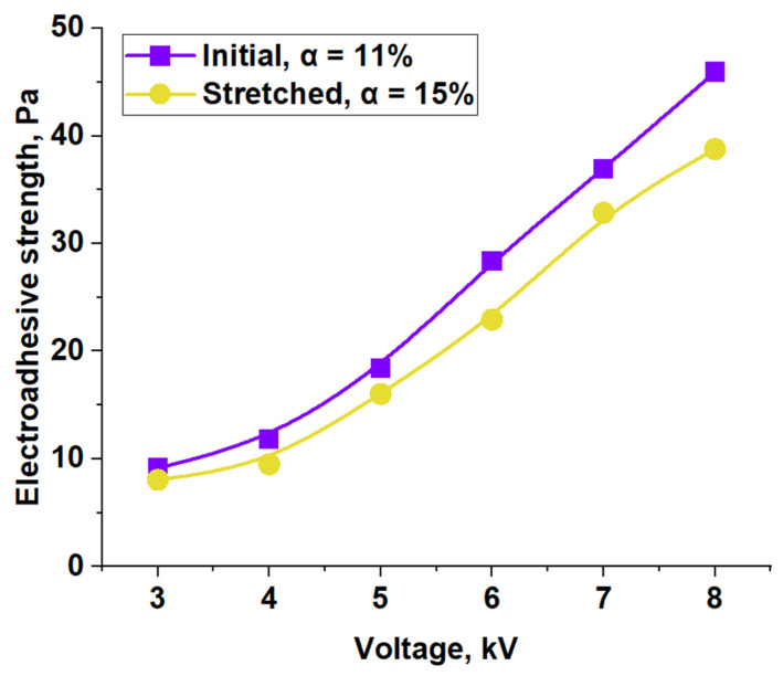 Figure 12