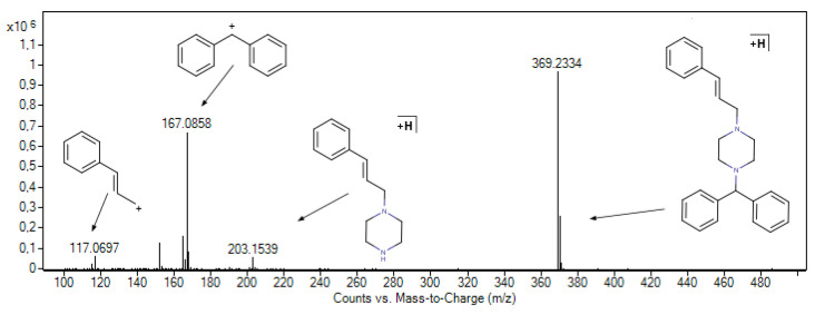 Figure 8