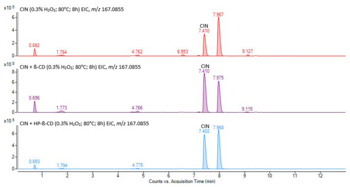 Figure 10