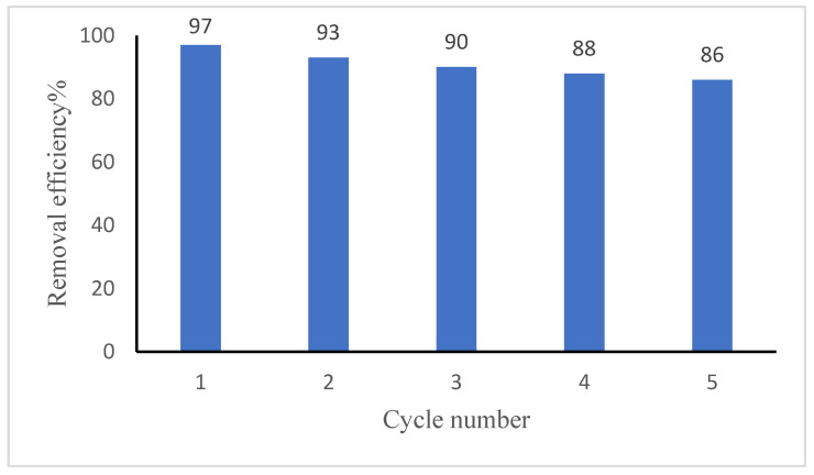 Figure 11