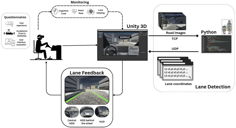 Figure 11