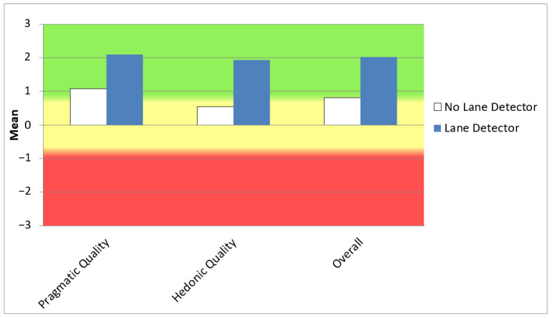 Figure 21