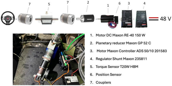 Figure 2