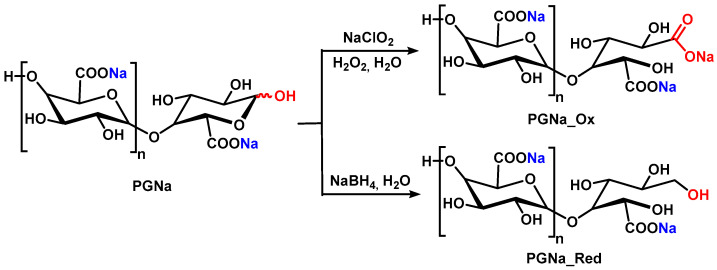 Figure 16