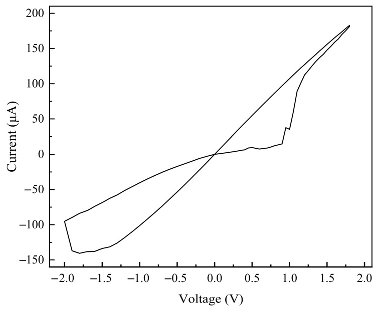 Figure 7