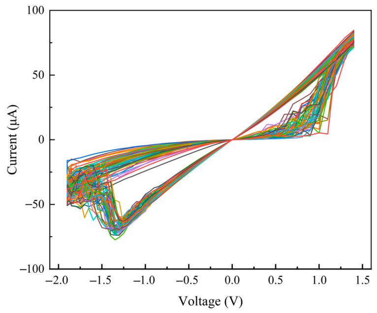 Figure 9
