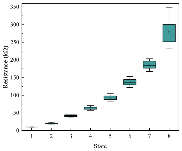 Figure 10