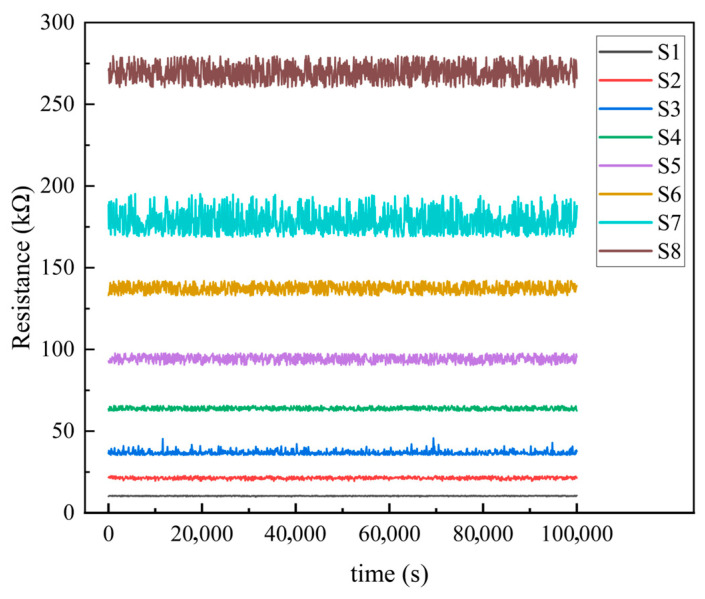 Figure 11