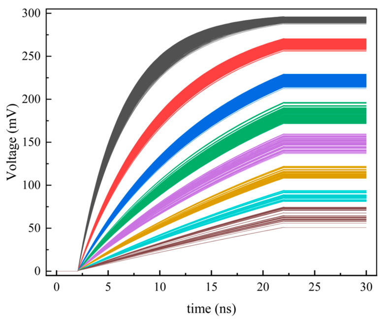 Figure 13