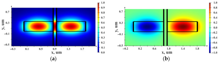Figure 13