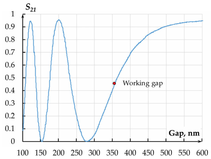 Figure 15