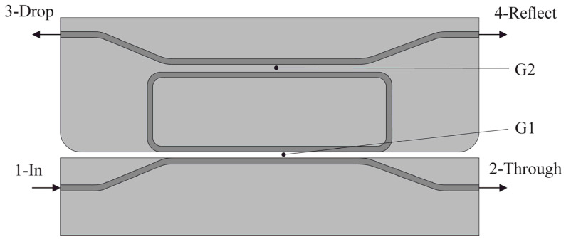 Figure 20