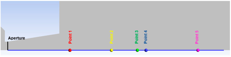 Figure 8