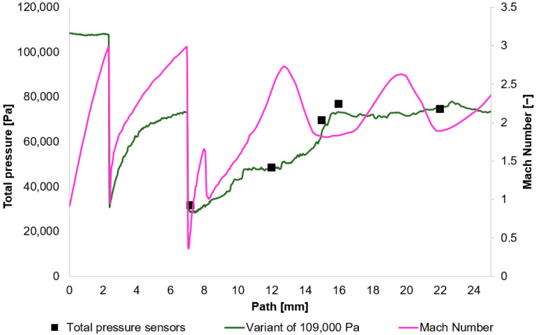 Figure 10