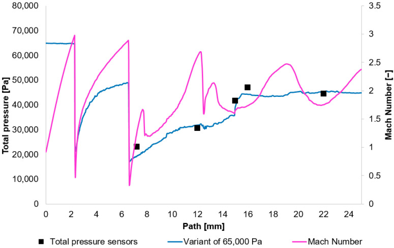 Figure 12