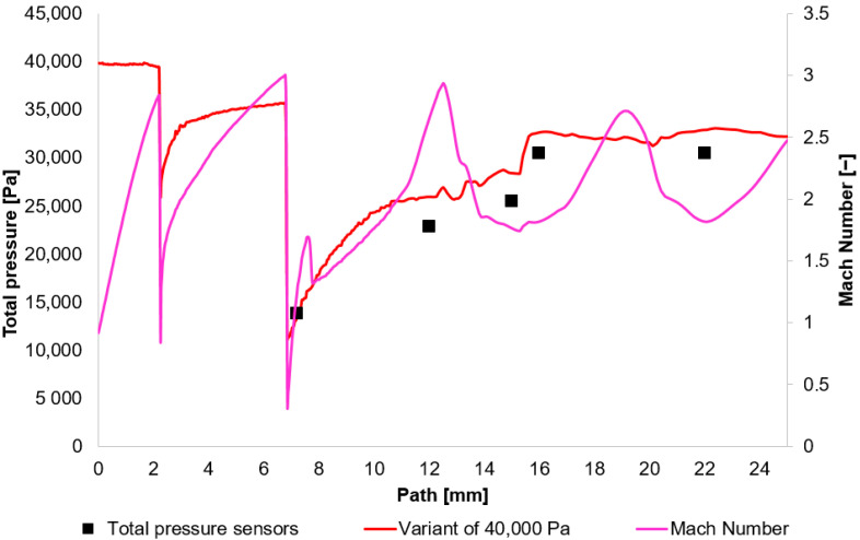 Figure 13