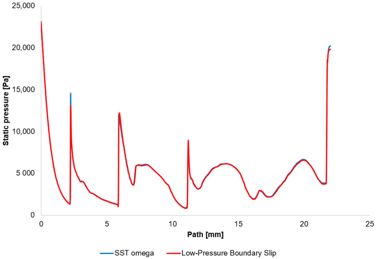 Figure 18